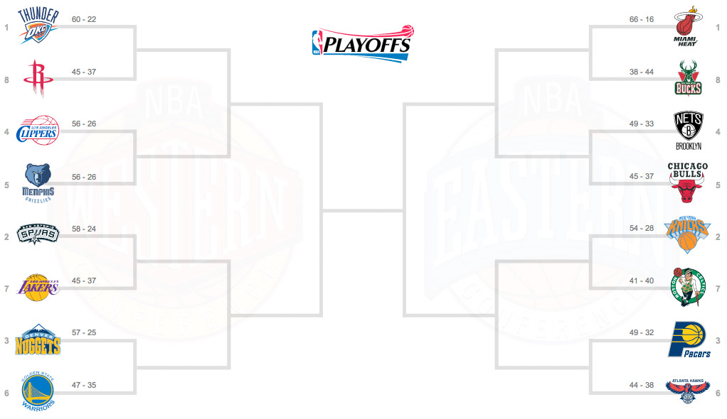 Le Bracket des NBA playoffs 2013.