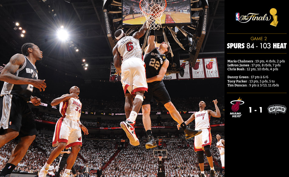 Miami se fâche et égalise à 1-1 malgré un LeBron James en petite forme