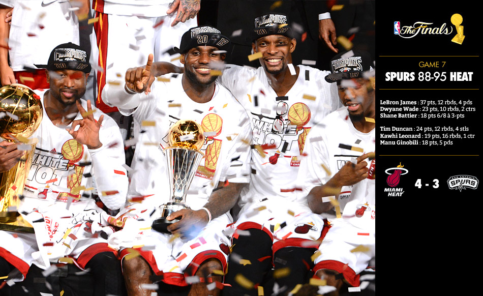 Finales NBA : Le Heat conserve sa couronne !