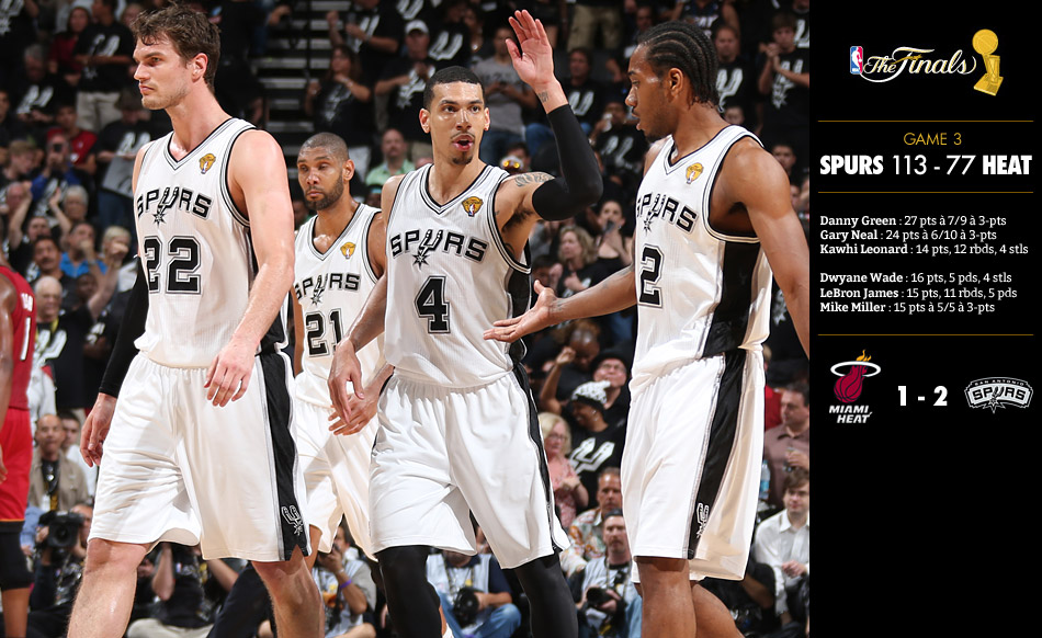Finales NBA : Les Spurs dégomment le Heat et mènent 2-1
