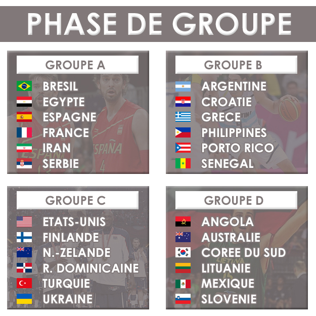 Coupe du monde J6, les pronos