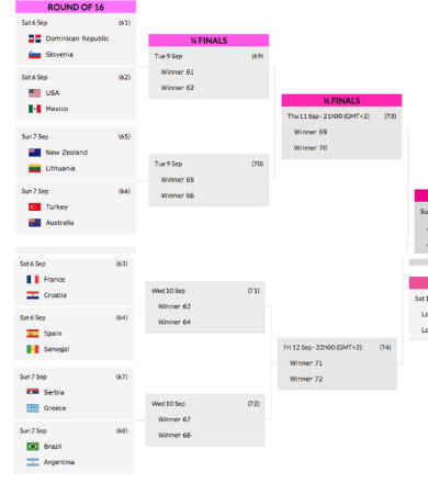 Le tableau des huitièmes de finale