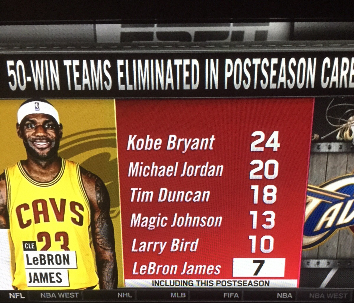 LeBron James a-t-il moins de mérite que Kobe ou Jordan ?