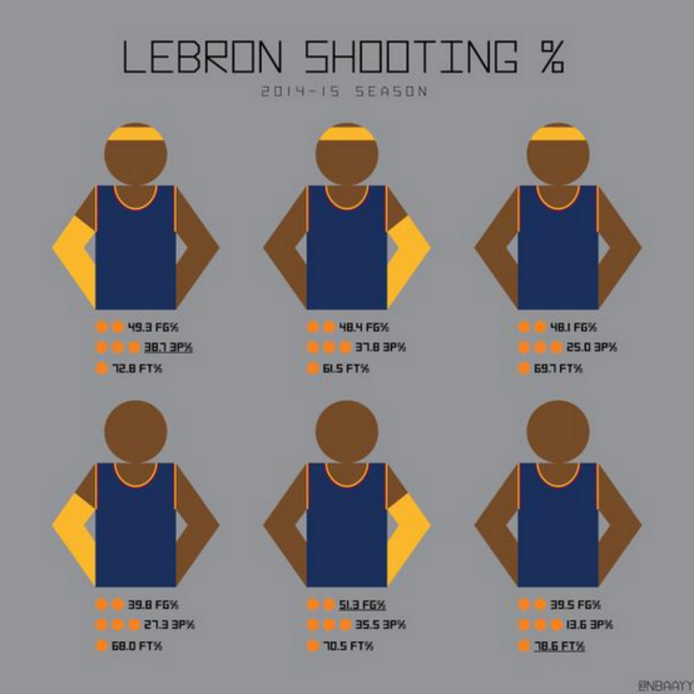 LeBron James injouable sans bandeau et avec manchette ?