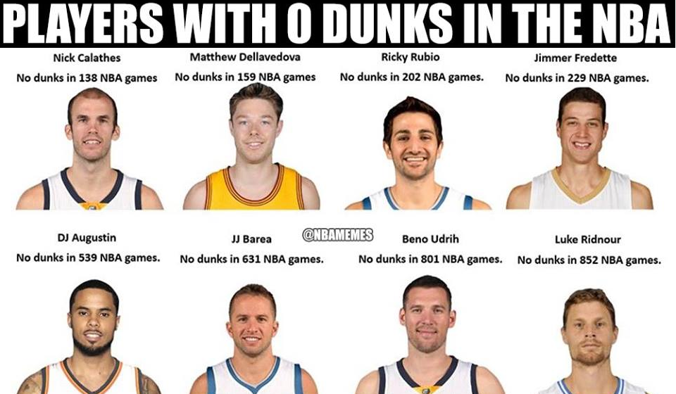 Ces 8 joueurs actuels n’ont jamais dunké en NBA