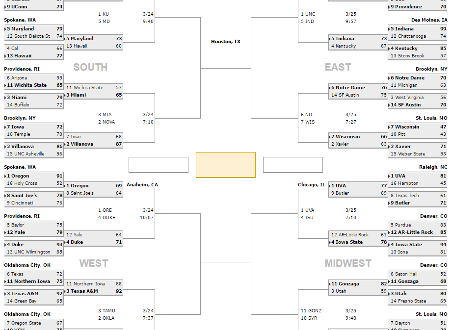 March Madness : Tous les qualifiés pour le Sweet Sixteen
