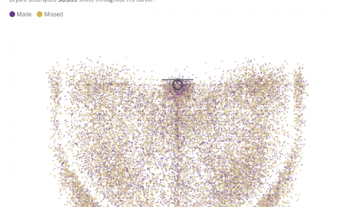 Kobe Bryant, l’infographie qui tue