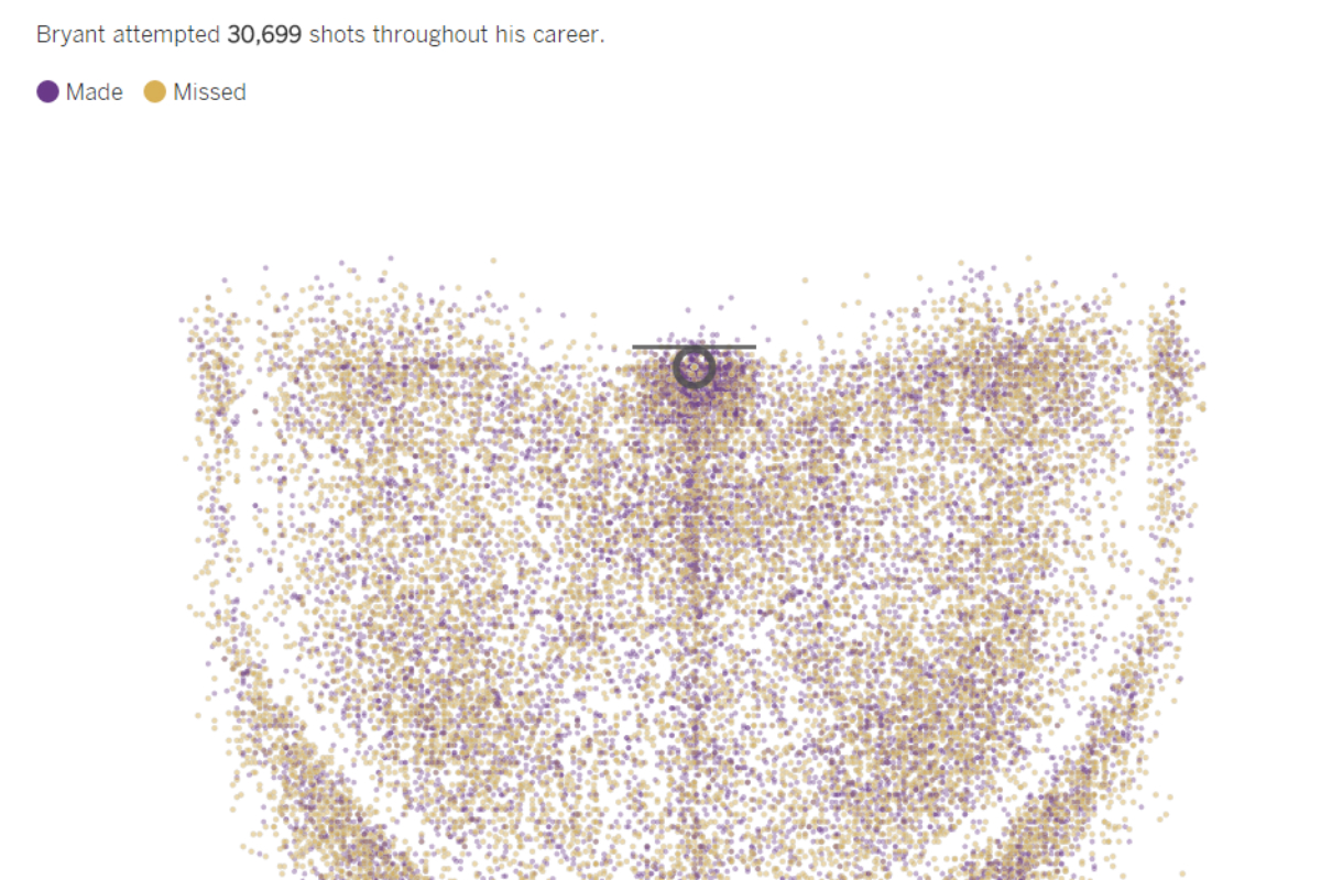 Kobe Bryant, l’infographie qui tue