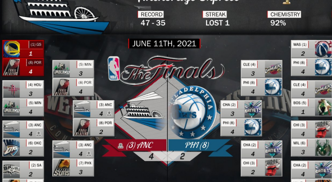 Une franchise de l’Alaska championne NBA en 2021, c’est (virtuellement) possible