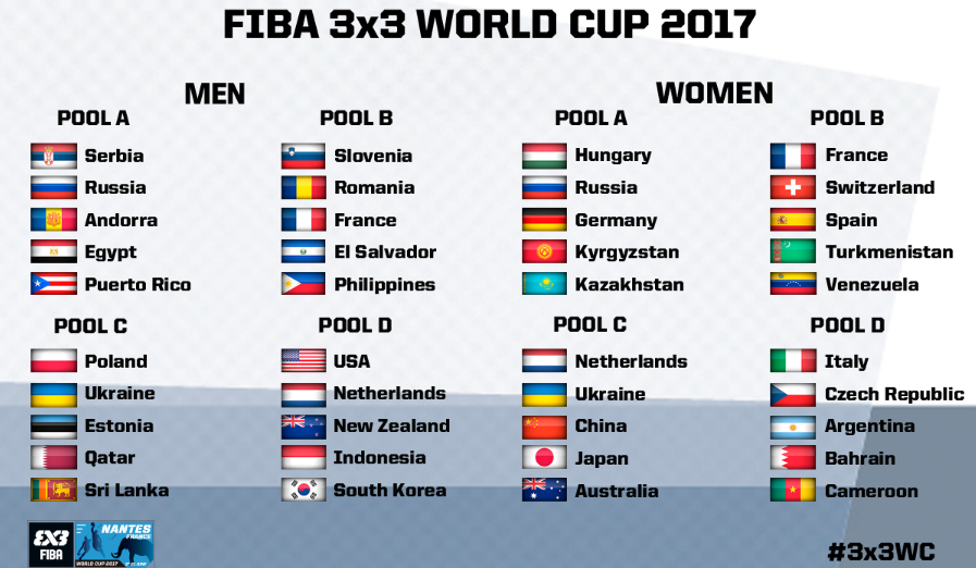 3×3 : Les Bleus connaissent leurs adversaires au Mondial