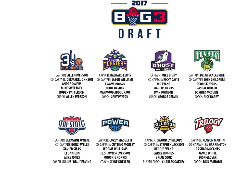 Iverson, Billups, J-Will, etc… On connaît les rosters de la Big3 League