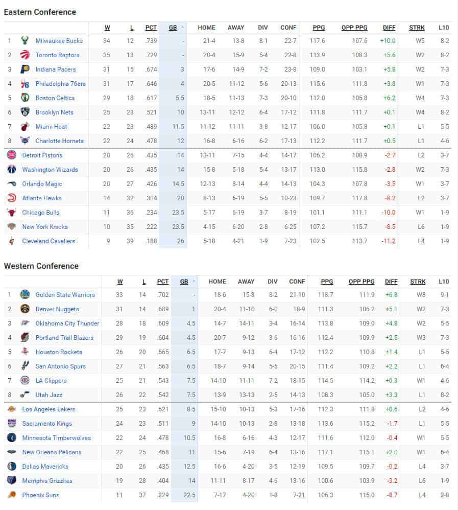 Ce qu'il fallait retenir des 11 matches de la nuit en NBA