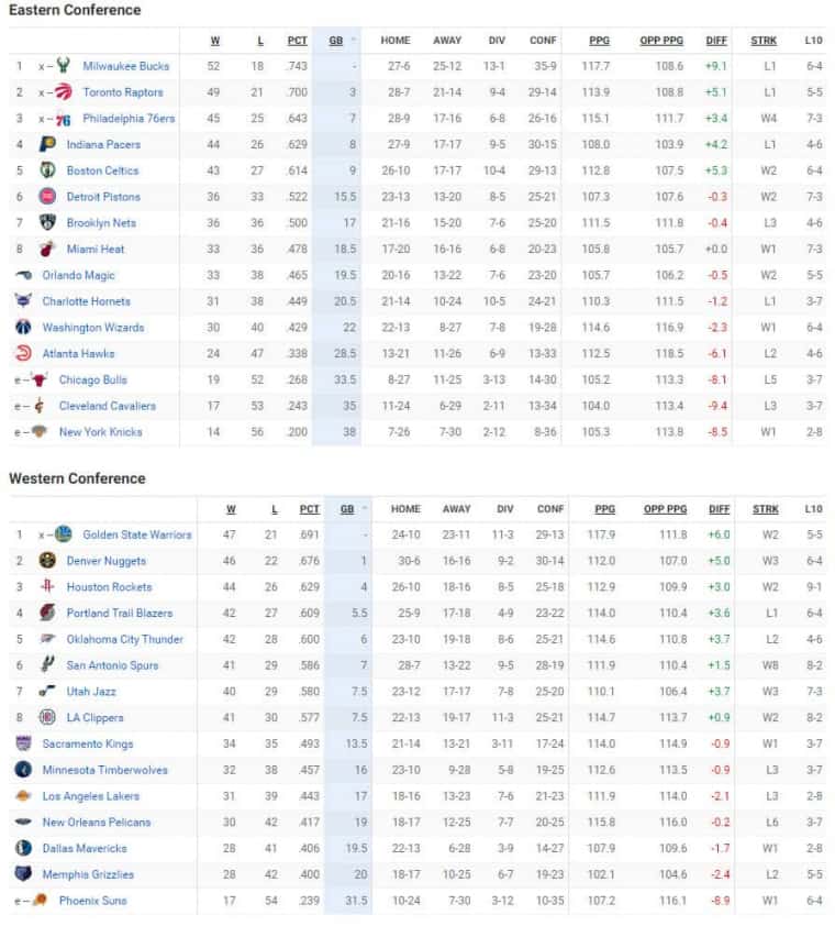 Plus Grand Nombre De Points En Un Match Nba