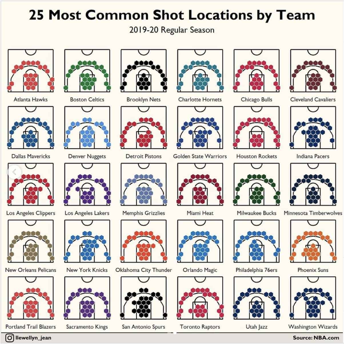 NBA 2019-2020 Shot Location