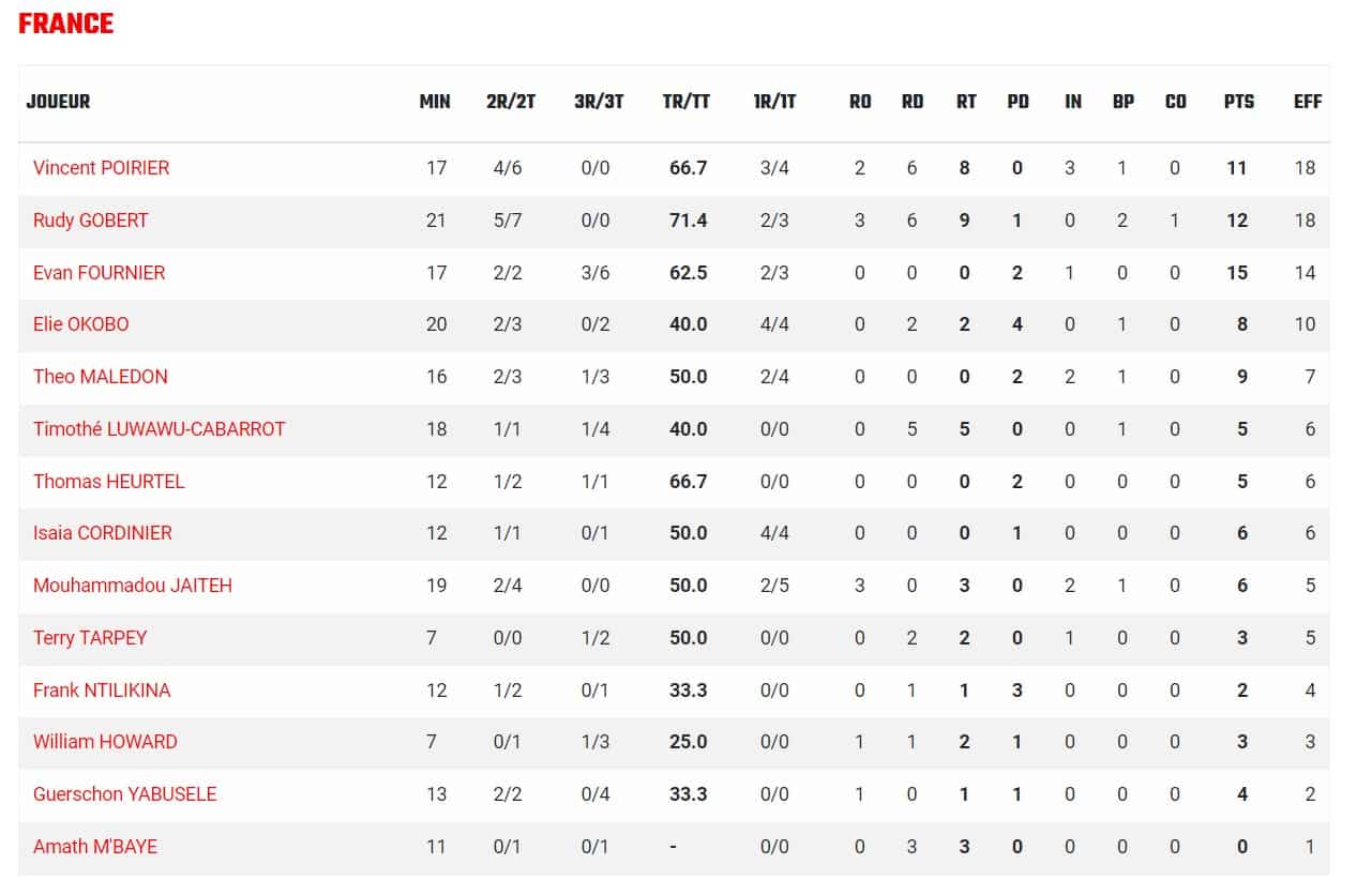 France Pays-Bas Bleus