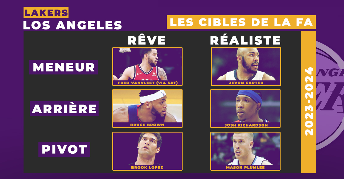Los Angeles Lakers cibles