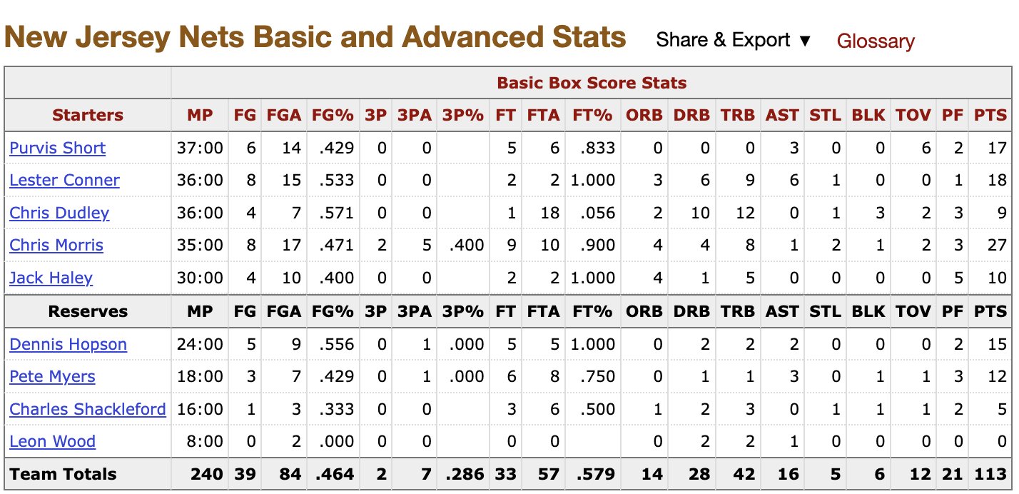Ce boxscore a l'air normal, sauf qu'il recèle une dinguerie monumentale ...